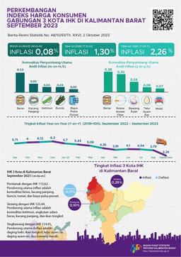 Combined Of 3 CPI Cities In Kalimantan Barat Has A Year-On-Year Inflation Of 2.26 Percent In September 2023